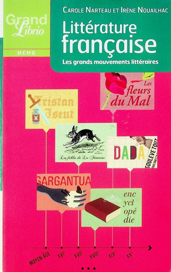 Littérature française - Les grands mouvements littéraires